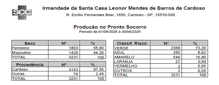 Download do arquivo